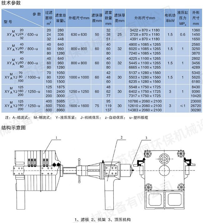 廂式壓濾機 廂式壓濾機