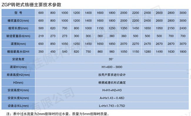 �D(zhu��n)��ʽ���